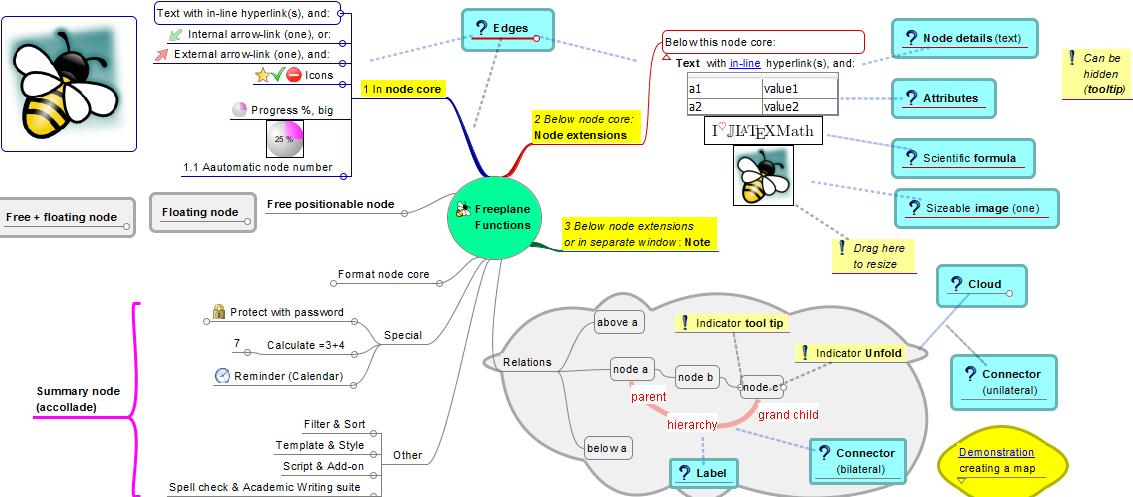 Free Mind Mapping Software For Mac Pc Open Source